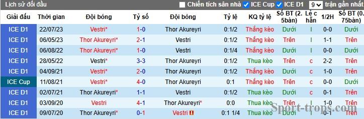 Nhận định, Soi kèo Vestri vs Thor Akureyri, 0h30 ngày 19/06: Chiến thắng thuyết phục - Ảnh 1